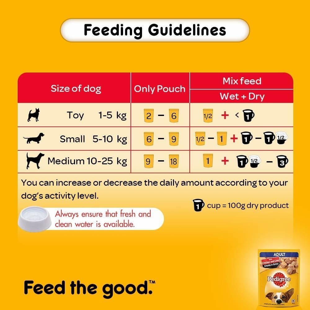 PEDIGREE® Chicken & Liver in Gravy